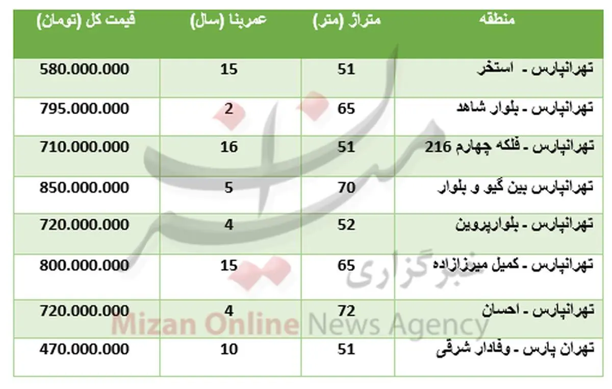 برای خرید آپارتمان در تهرانپارس چقدر باید پرداخت کرد؟