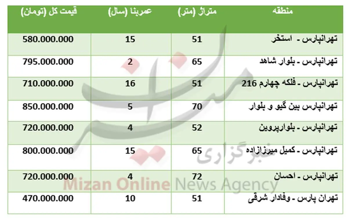 برای خرید آپارتمان در تهرانپارس چقدر باید پرداخت کرد؟