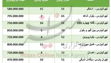 برای خرید آپارتمان در تهرانپارس چقدر باید پرداخت کرد؟