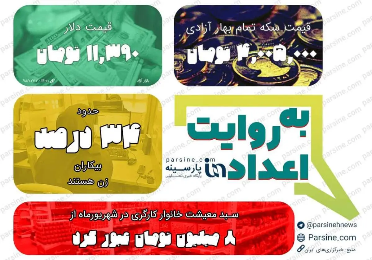 عکس/مهمترین اعداد خبری روز را در عددنمای پارسینه ببینید