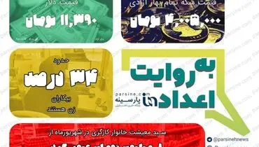 عکس/مهمترین اعداد خبری روز را در عددنمای پارسینه ببینید