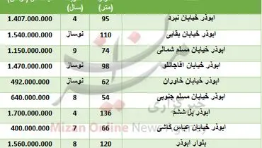 خرید آپارتمان در ابوذر چقدر تمام می‌شود؟