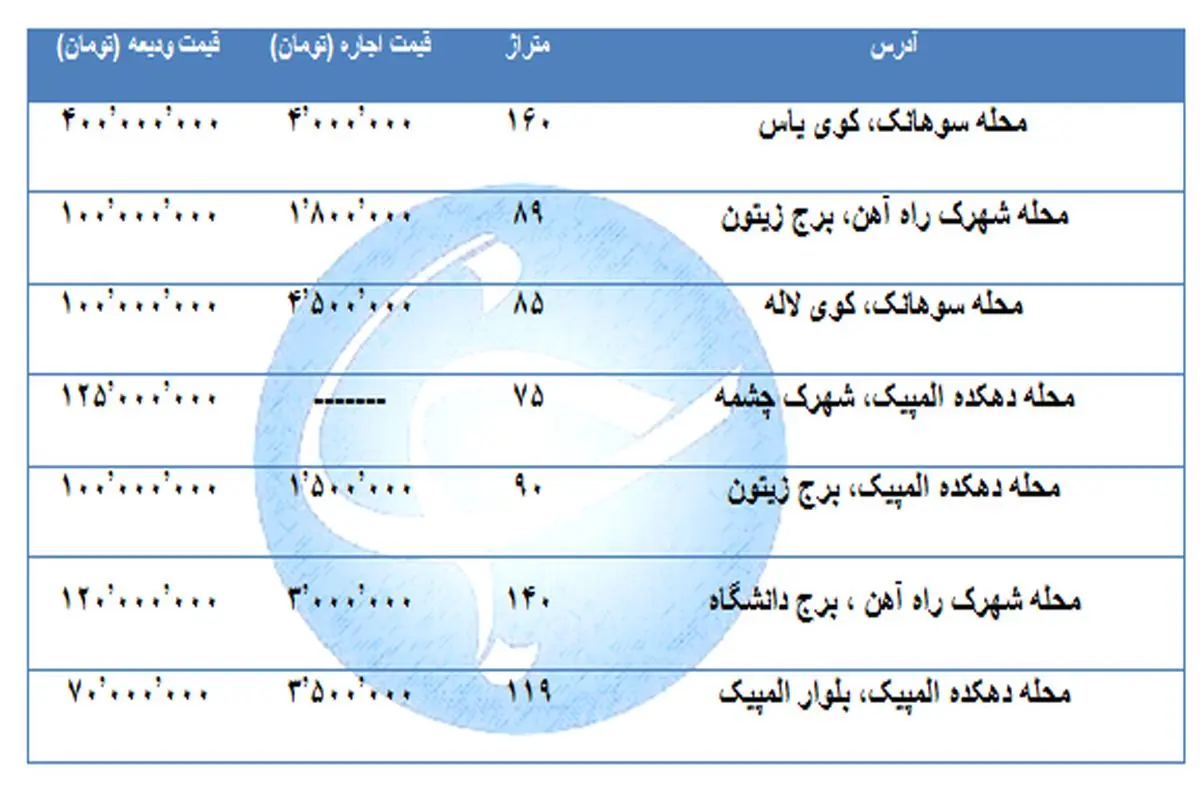 اجاره یک واحد مسکونی در منطقه ۲۲ تهران چقدر است؟ + جدول