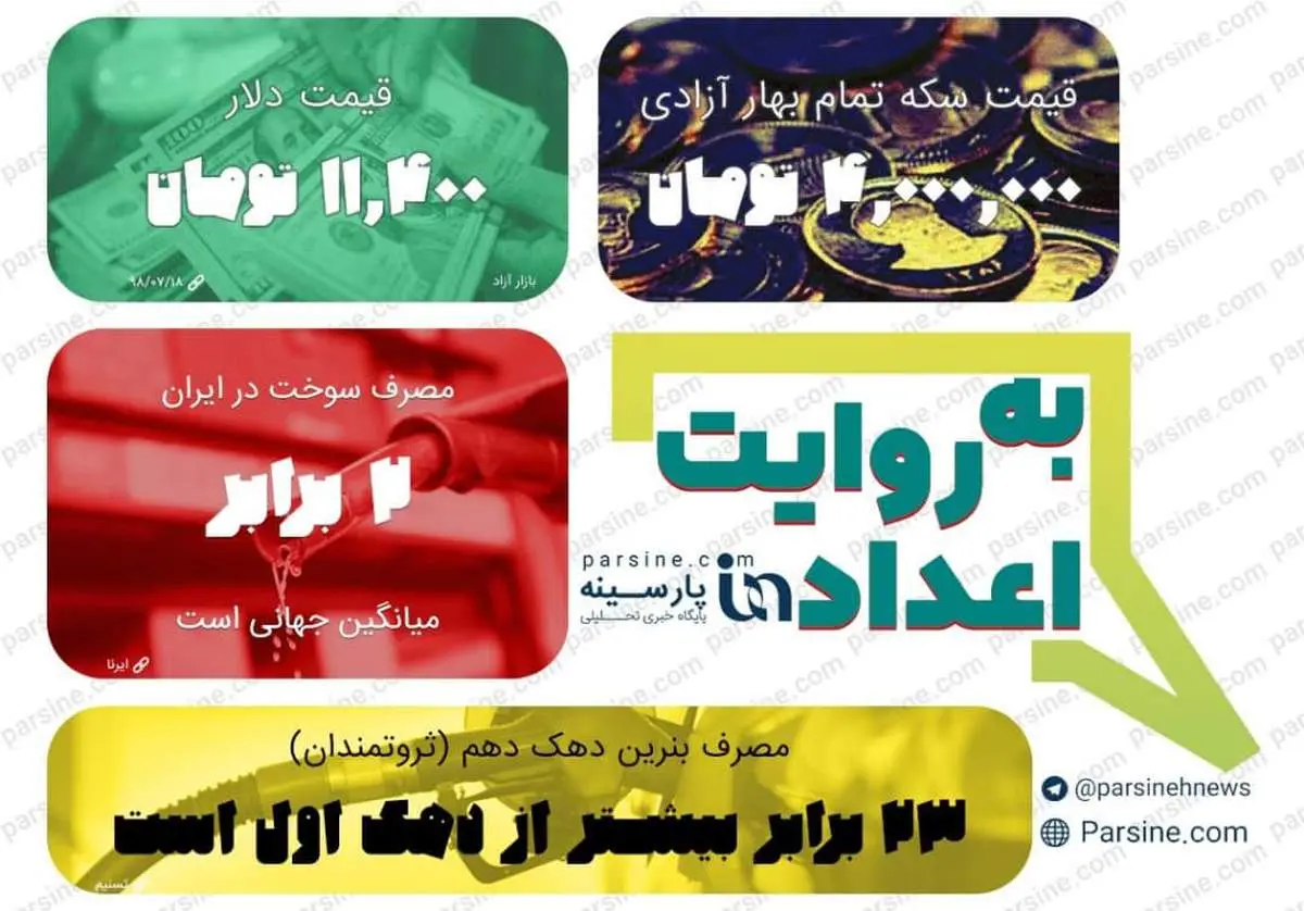 عکس| مهمترین اعداد خبری روز را در عددنمای پارسینه ببینید