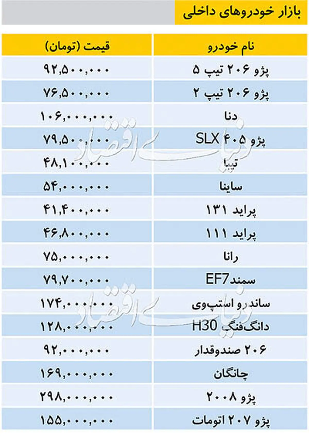 آخرین قیمت خودروهای داخلی + جدول