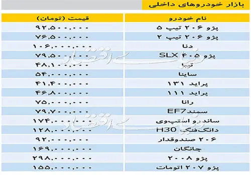 آخرین وضعیت قیمت خودروهای داخلی در بازار خودرو امروز ۱۹ دی ۱۴۰۳