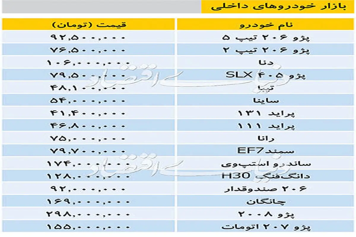 آخرین قیمت خودروهای داخلی + جدول