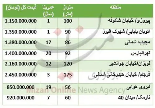 جزئیات تازه از دستگیری اوباش محله نارمک تهران
