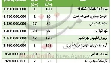 قیمت آپارتمان در شرق تهران