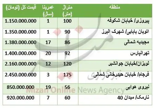 جزئیات تازه از دستگیری اوباش محله نارمک تهران