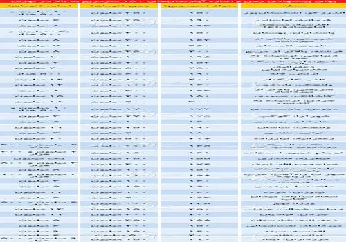  با نیم میلیارد کجای تهران خانه رهن کنیم؟+جدول