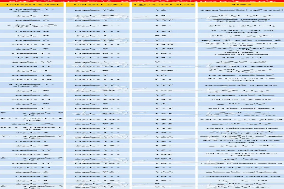 رهن و اجاره آپارتمان‌های لوکس‌متراژ+جدول