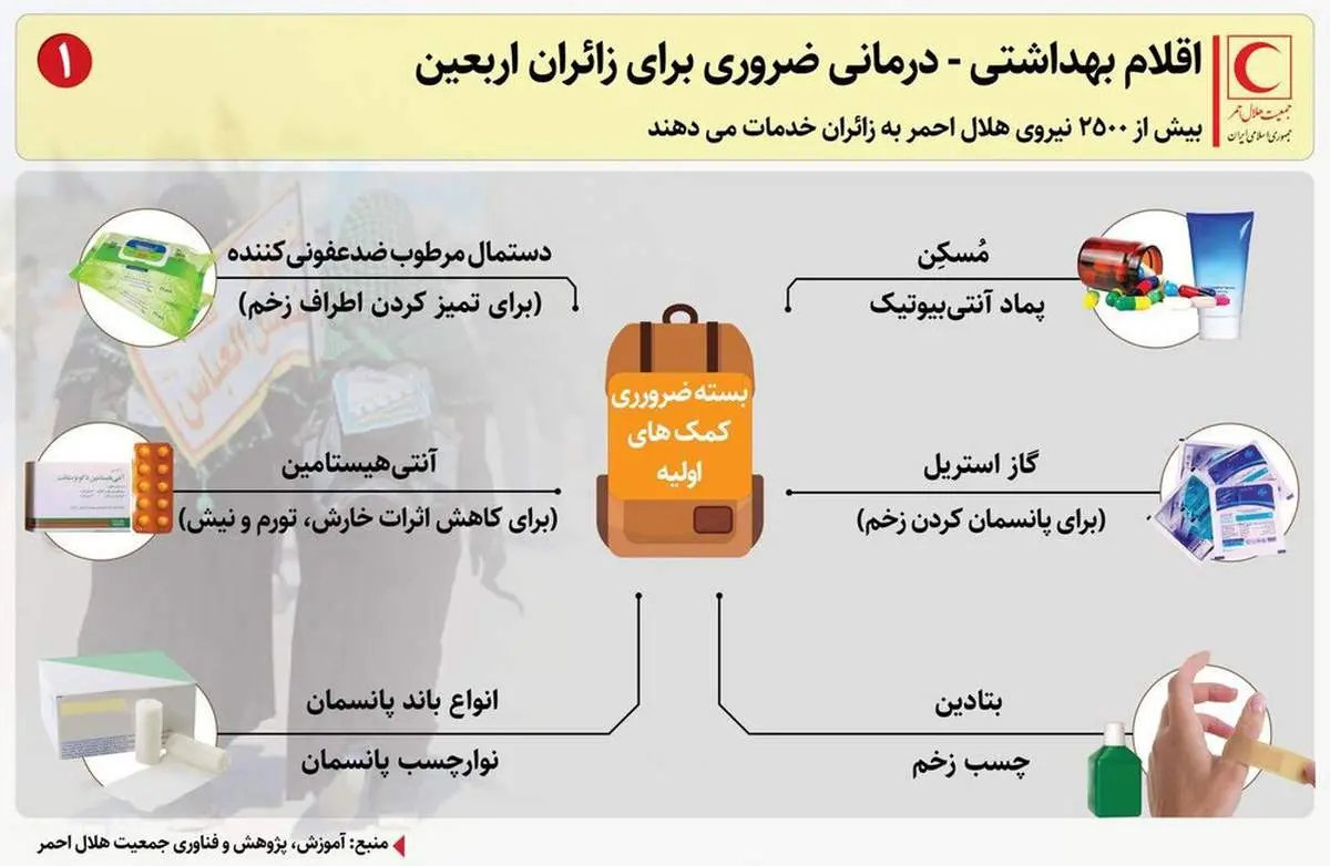 اینفوگرافیک|اقدام بهداشتی_ درمانی ضروری برای زائرین اربعین