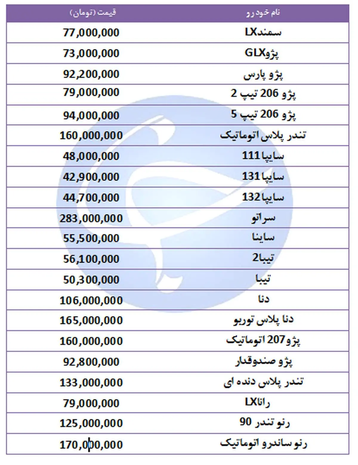 آخرین قیمت خودروهای پرفروش در ۲۴ مهر ۹۸ + جدول