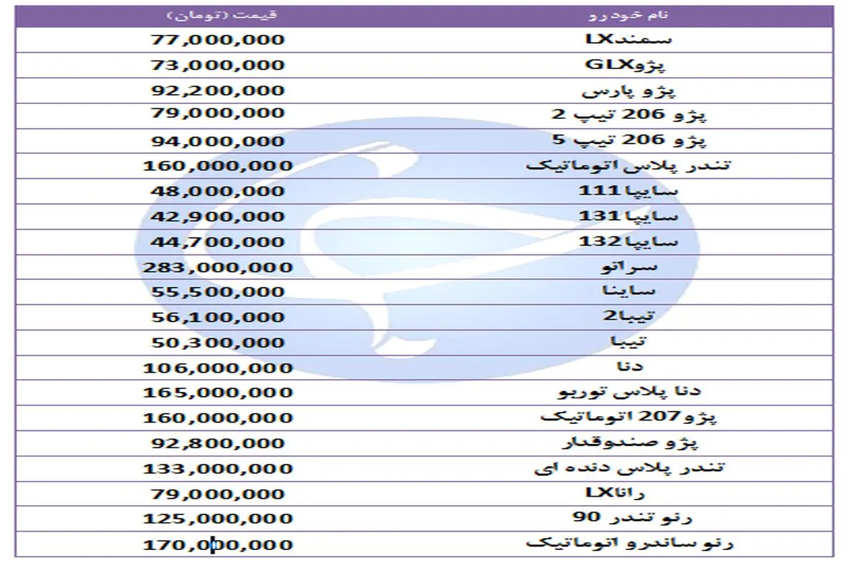 آخرین قیمت خودرو‌های پرفروش در ۲۴ مهر ۹۸ + جدول