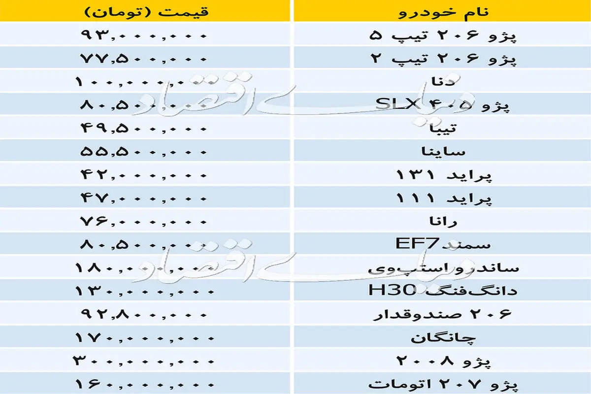 قیمت انواع خودروی داخلی/دنا ۱۰۰میلیون تومان شد