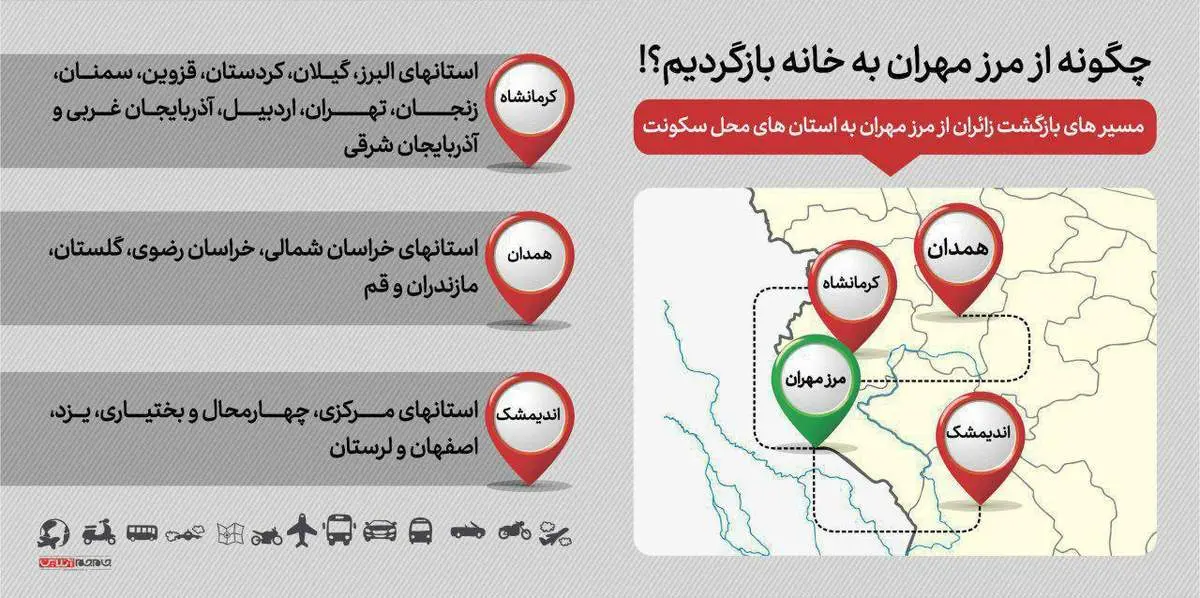 چگونه از مرز مهران به خانه بازگردیم؟+اینفوگرافی