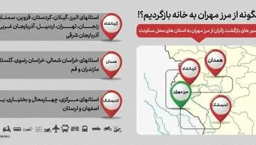 چگونه از مرز مهران به خانه بازگردیم؟+اینفوگرافی