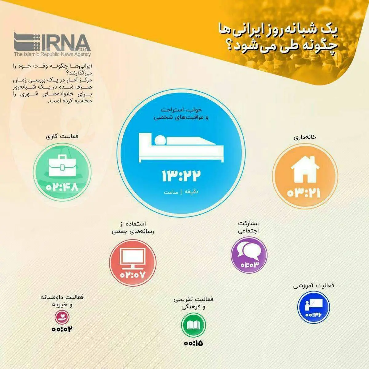 ایرانی‌ها چگونه وقت خود را می‌گذرانند؟+اینفوگرافی
