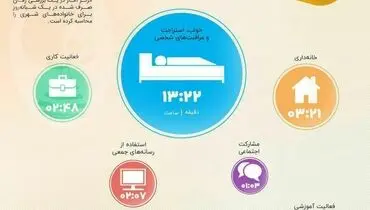 ایرانی‌ها چگونه وقت خود را می‌گذرانند؟+اینفوگرافی