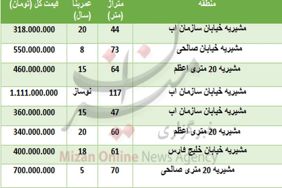 خرید خانه در مشیریه چقدر تمام می‌شود؟