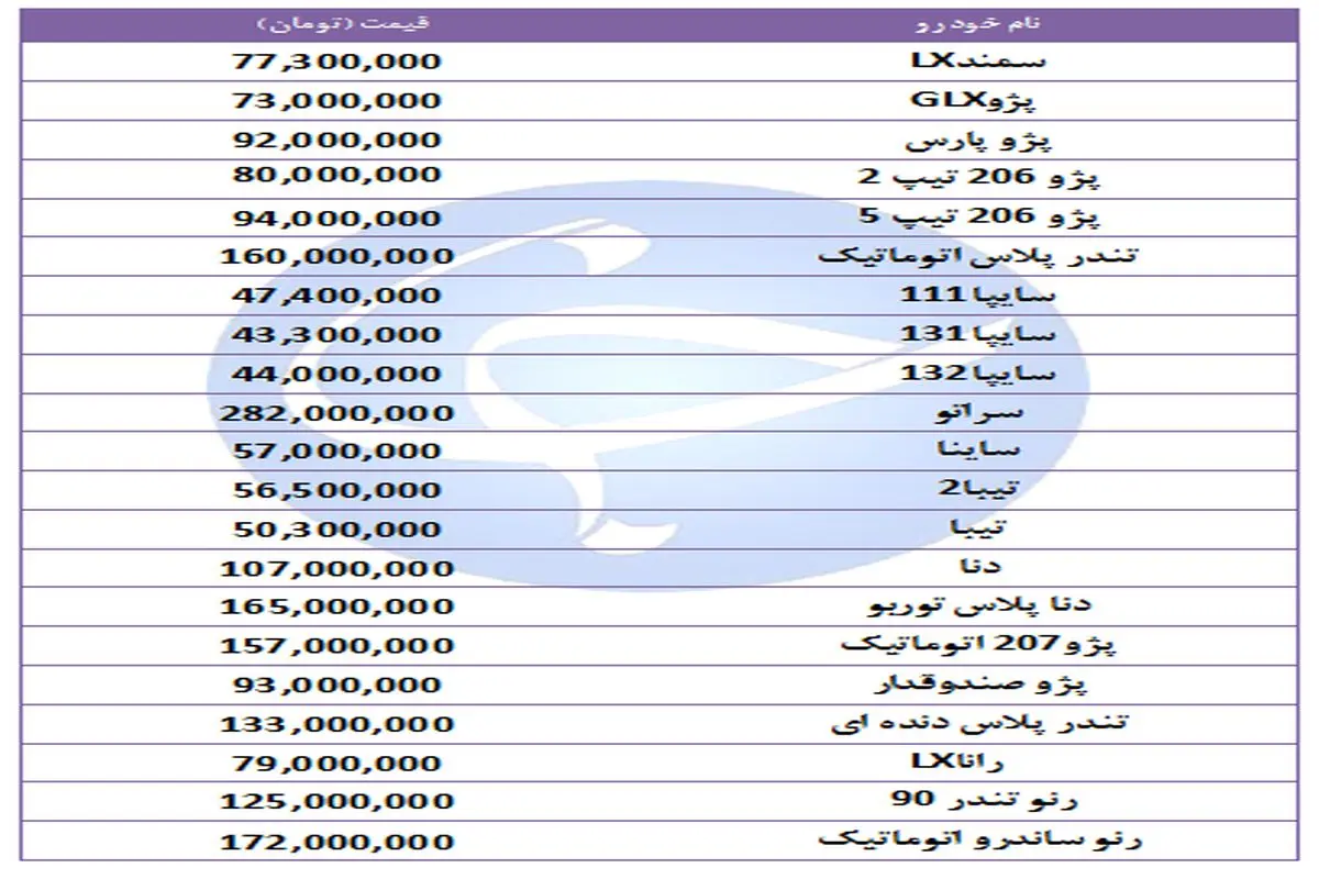 آخرین قیمت خودرو‌های پرفروش در ۲۸ مهر ۹۸ + جدول