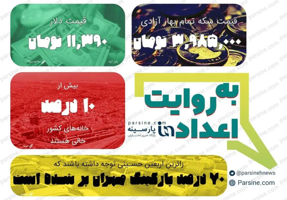 عکس| مهمترین اعداد خبری روز را در عددنمای پارسینه ببینید