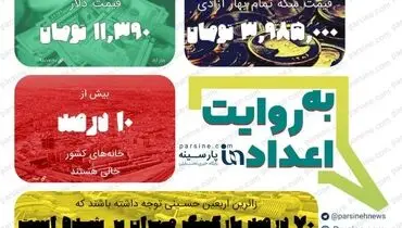عکس| مهمترین اعداد خبری روز را در عددنمای پارسینه ببینید