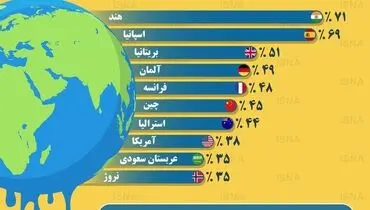 اینفوگرافی / انسان، مظنون اصلی تغییرات آب و هوایی