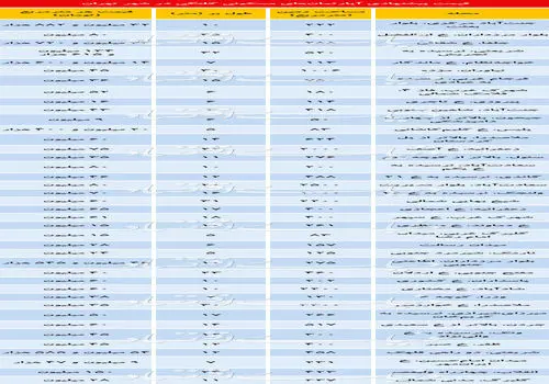 قیمت خانه کلنگی در مناطق مختلف تهران + جدول