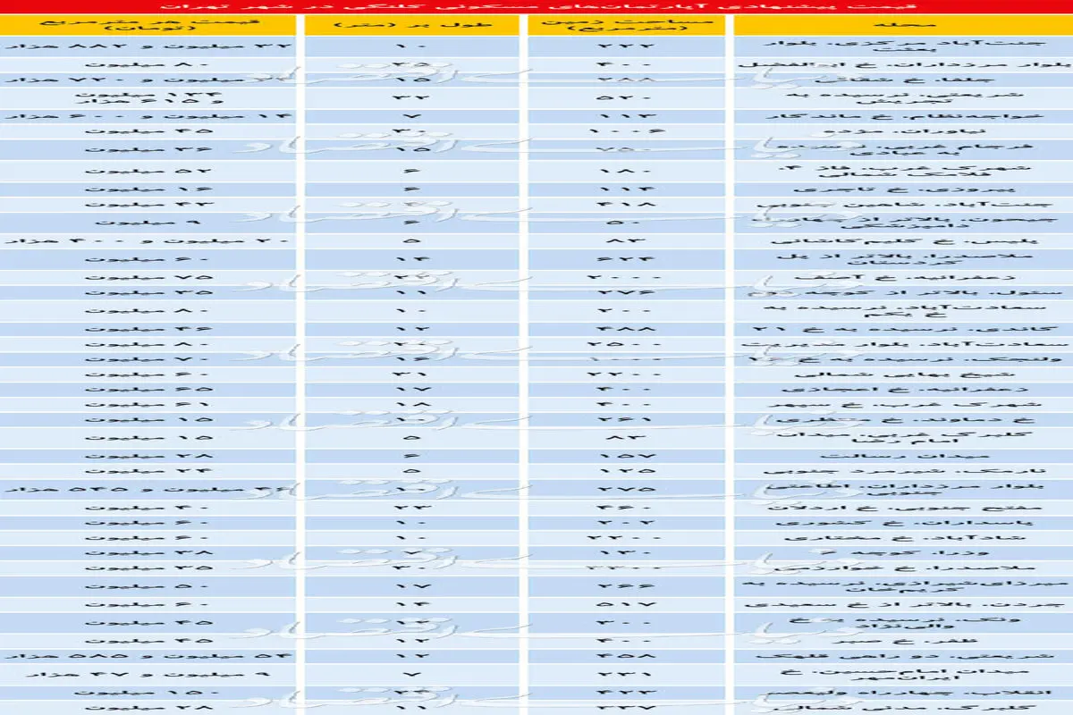 قیمت خانه کلنگی در تهران+جدول