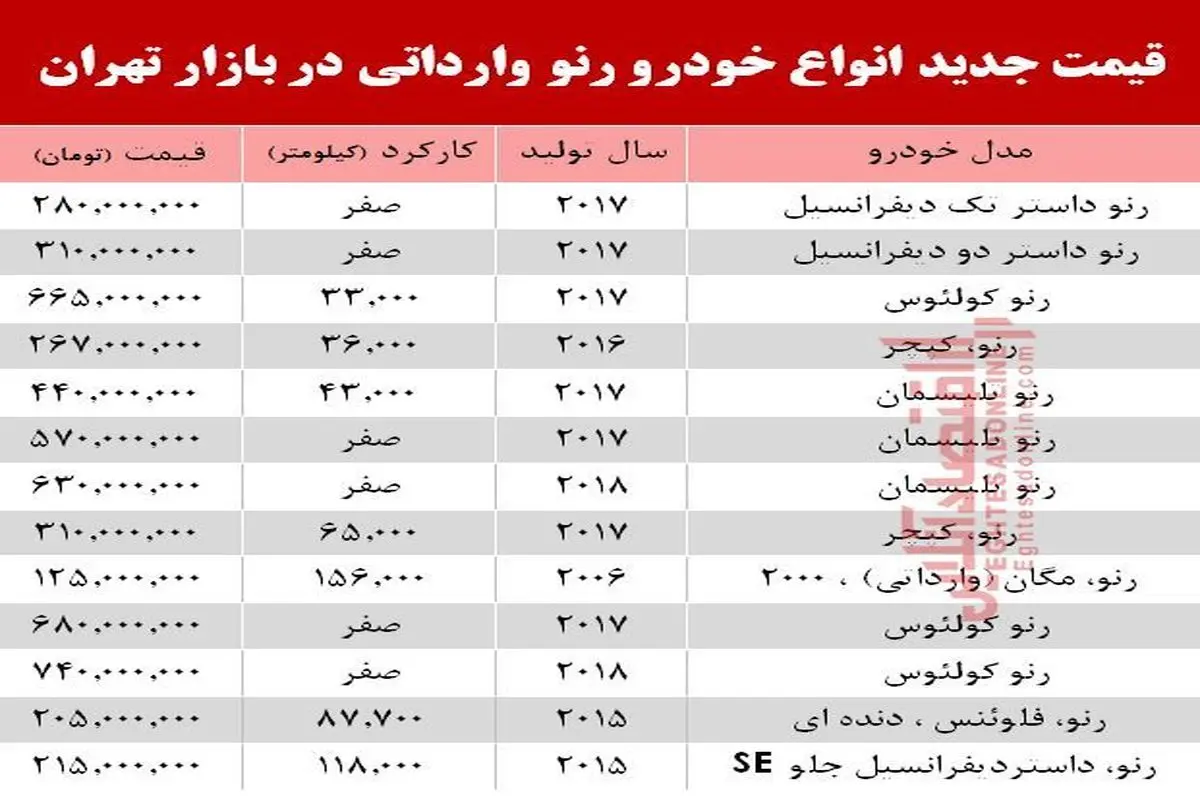 قیمت خودرو رنو وارداتی در بازار تهران + جدول