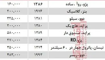 آیا با ۲۰ میلیون تومان هم می‌توان خودرو خرید؟ +جدول