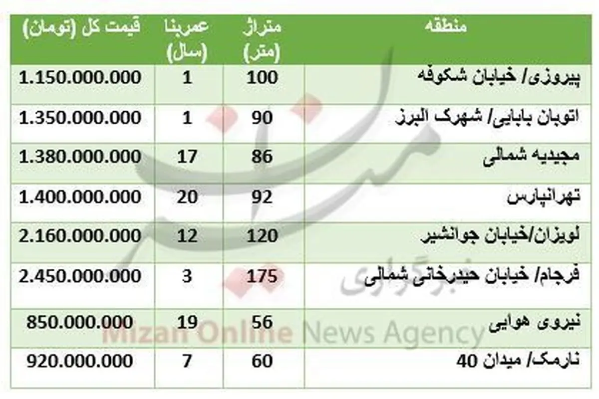 مظنه آپارتمان در شرق تهران+ جدول