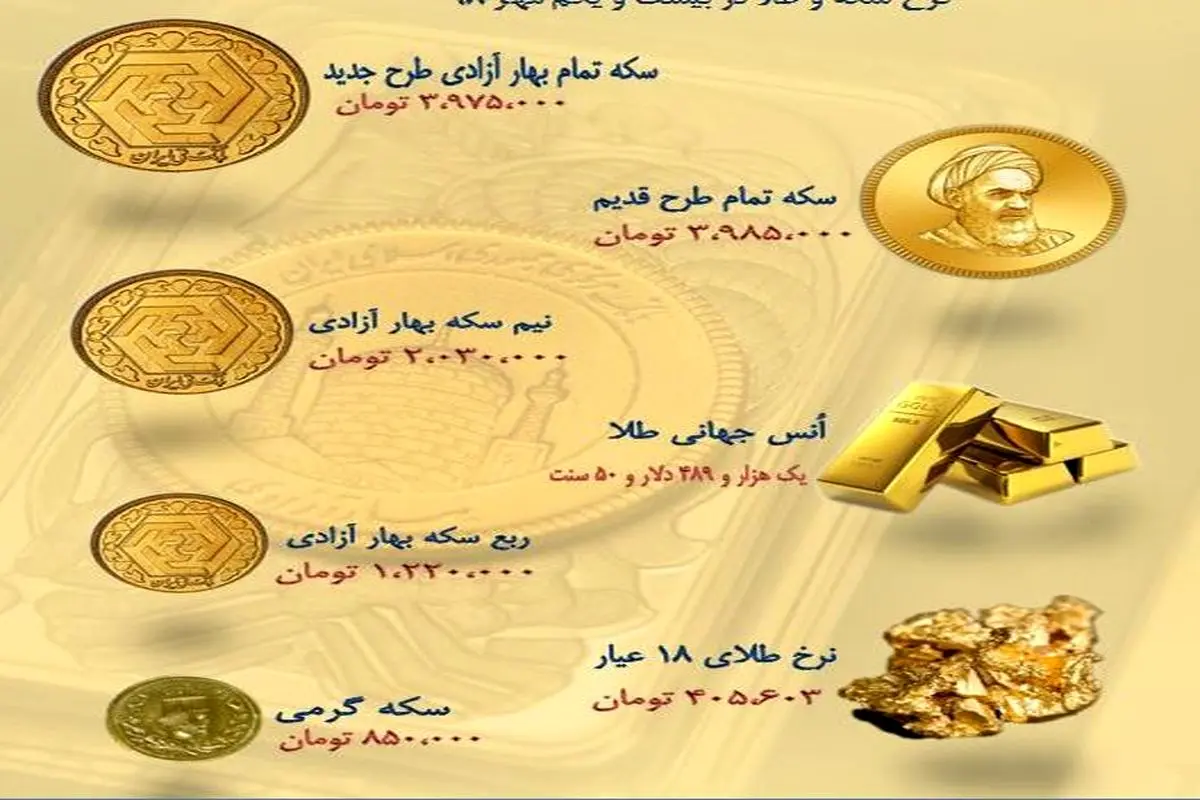 نرخ سکه و طلا در ۲۱ مهر ۹۸+عکس