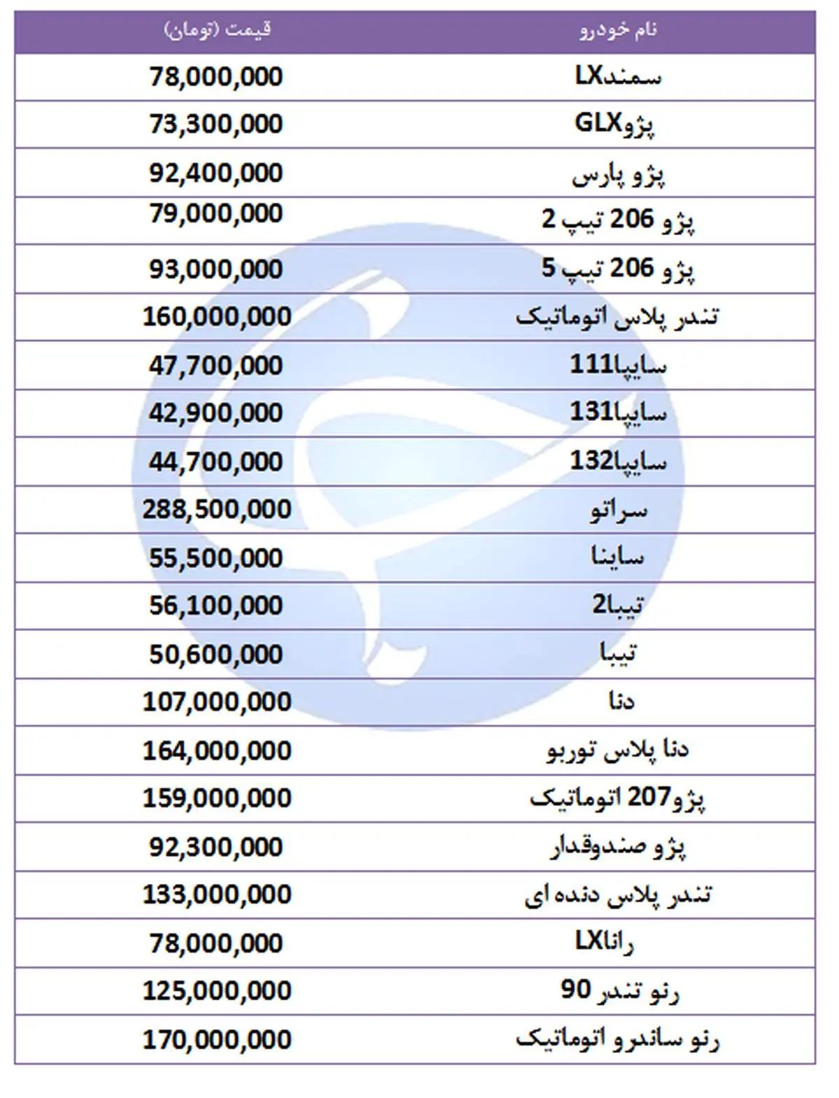 آخرین قیمت خودروهای پرفروش در ۲۱ مهر ۹۸ + جدول