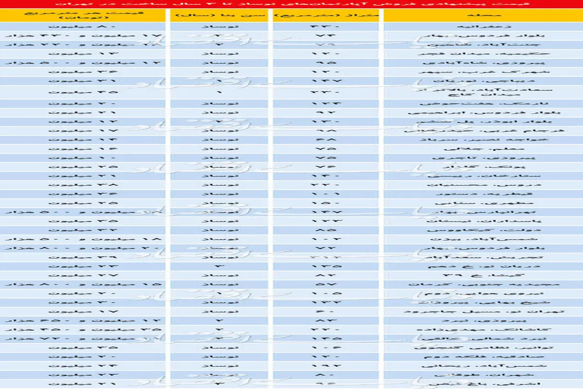 عکس/قیمت آپارتمان‌های نوساز بازار مسکن