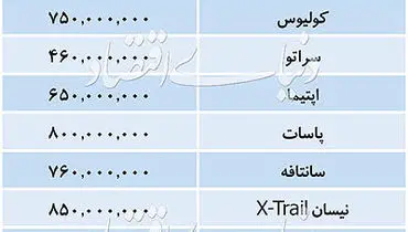 قیمت خودرو‌های وارداتی در بازار چهارشنبه یکم آبان ۹۸