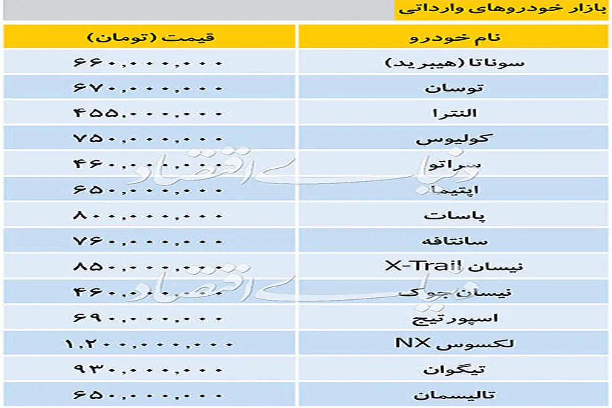 قیمت خودرو‌های وارداتی در بازار چهارشنبه یکم آبان ۹۸