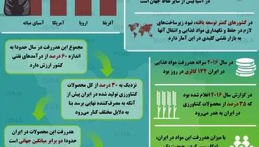 اینفوگرافی/ آمار دورریز مواد غذایی در ایران و جهان