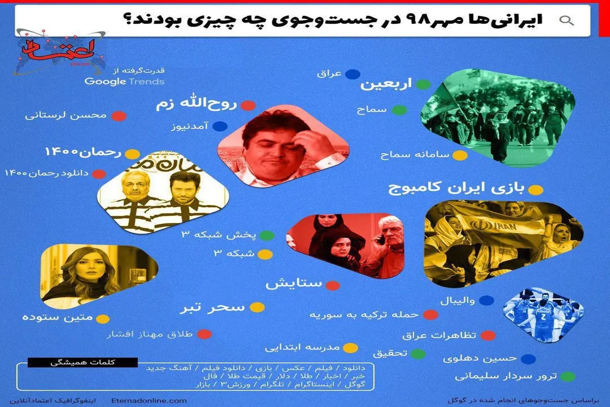 اینفوگرافی/ ایرانی‌ها مهر ۹۸ در جست‌وجوی چه چیزی بودند؟