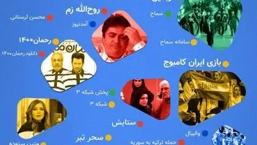 اینفوگرافی/ ایرانی‌ها مهر ۹۸ در جست‌وجوی چه چیزی بودند؟