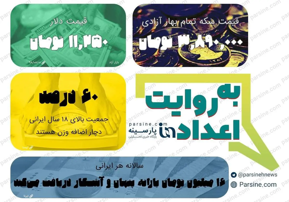 عکس| مهمترین اعداد خبری روز را در عددنمای پارسینه ببینید