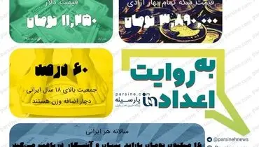 عکس| مهمترین اعداد خبری روز را در عددنمای پارسینه ببینید
