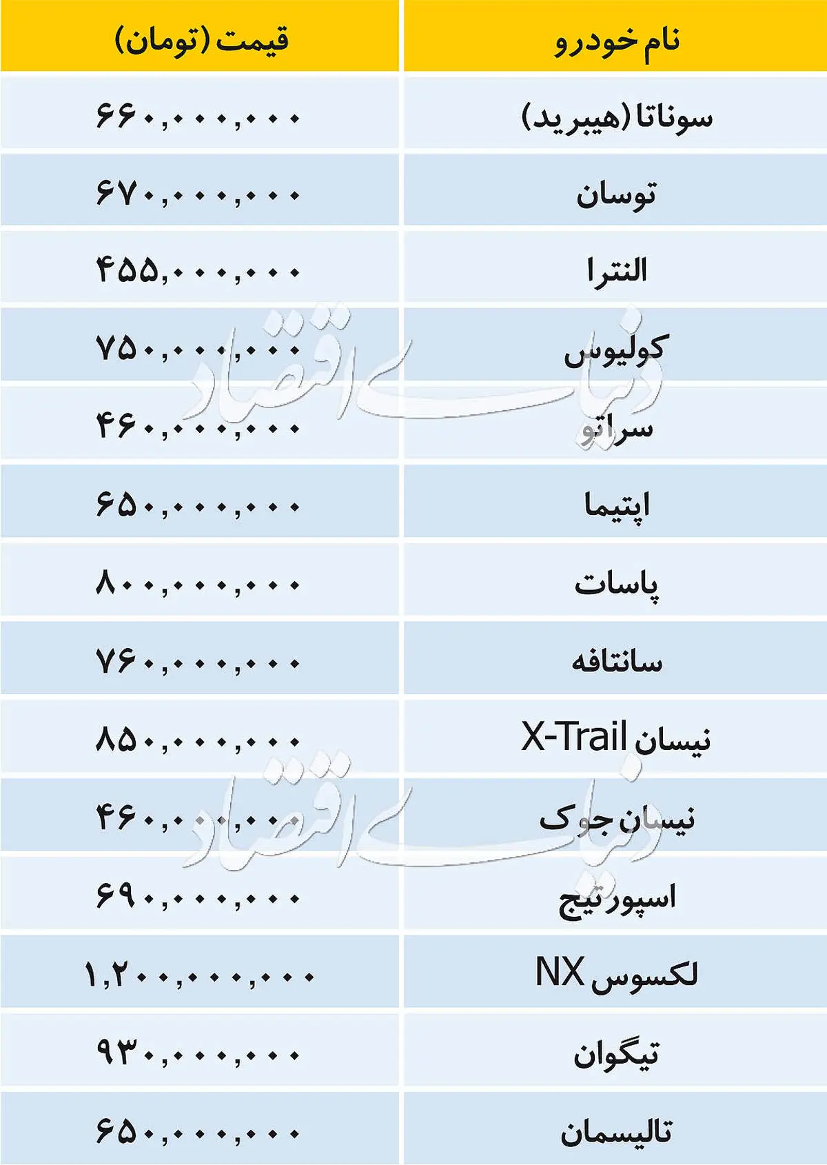 آخرین قیمت خودروهای وارداتی پنجشنبه دوم آبان ماه+جدول
