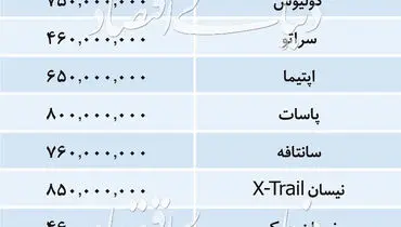 آخرین قیمت خودروهای وارداتی پنجشنبه دوم آبان ماه+جدول