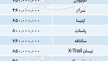 آخرین قیمت خودروهای وارداتی پنجشنبه دوم آبان ماه+جدول