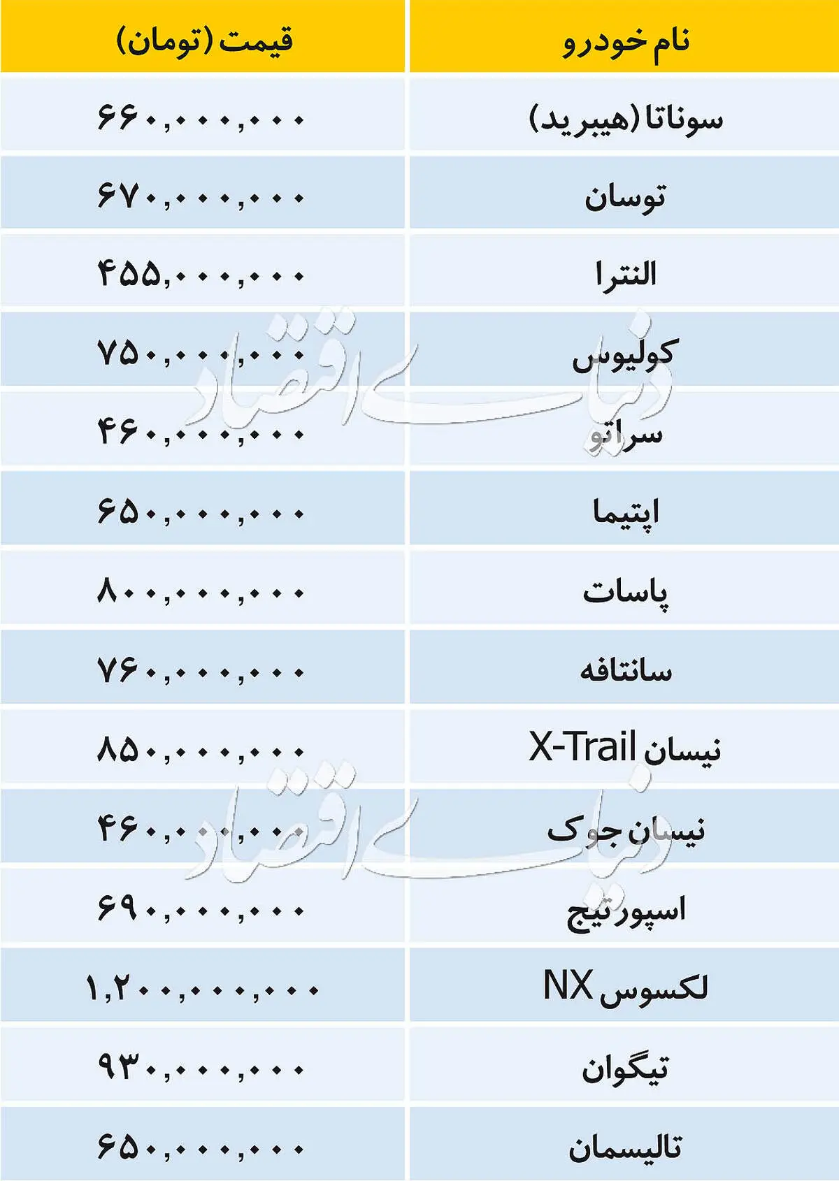 آخرین قیمت خودروهای وارداتی پنجشنبه دوم آبان ماه+جدول