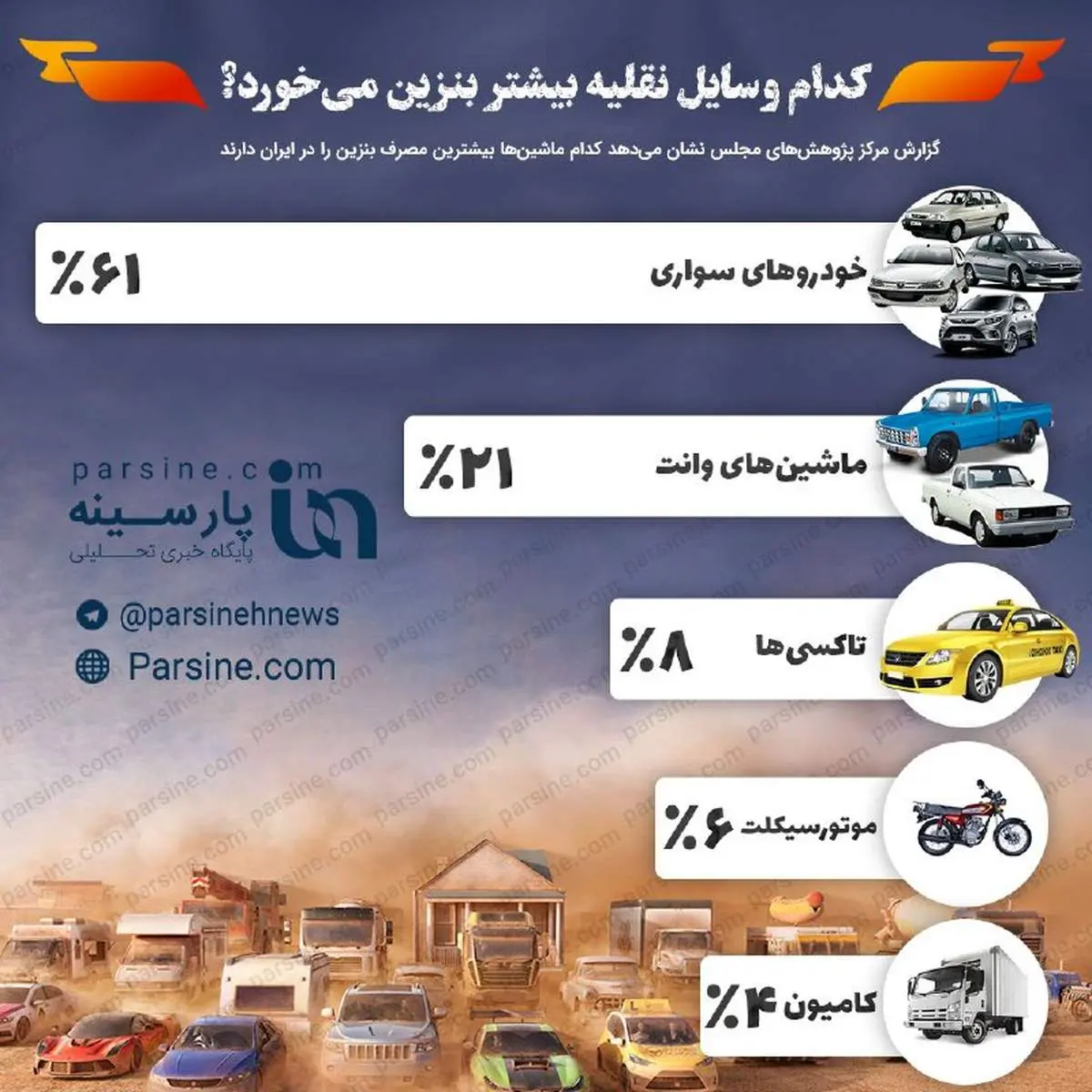 اینفوگرافی| کدام وسیله نقلیه بیشتر بنزین میخورد؟!