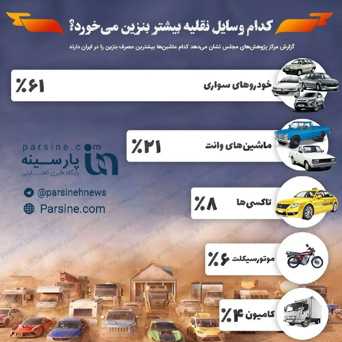 اینفوگرافی| کدام وسیله نقلیه بیشتر بنزین میخورد؟!